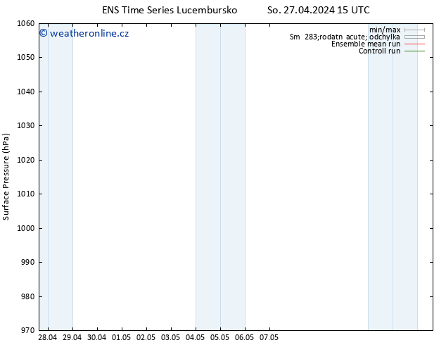 Atmosférický tlak GEFS TS Ne 28.04.2024 09 UTC