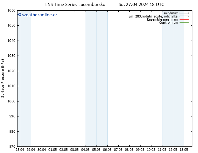 Atmosférický tlak GEFS TS Ne 28.04.2024 18 UTC