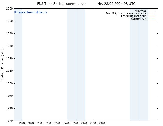 Atmosférický tlak GEFS TS Ne 28.04.2024 03 UTC