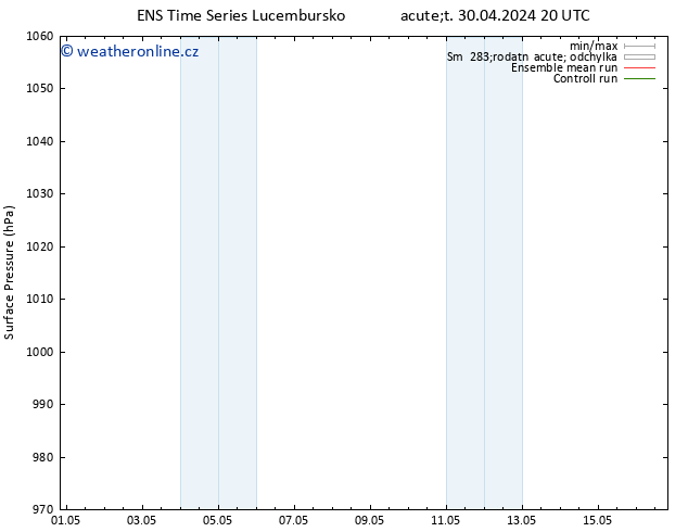 Atmosférický tlak GEFS TS Po 06.05.2024 14 UTC