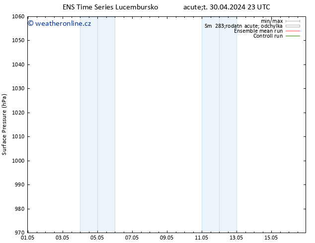Atmosférický tlak GEFS TS St 08.05.2024 05 UTC
