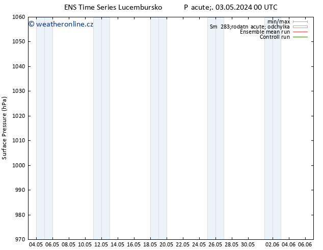 Atmosférický tlak GEFS TS Pá 03.05.2024 00 UTC