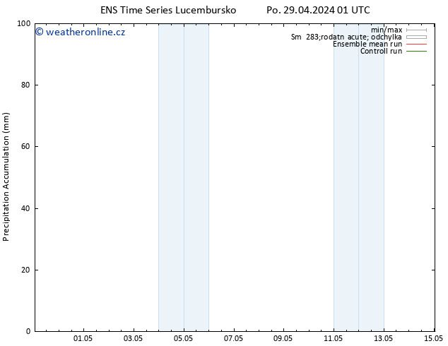 Precipitation accum. GEFS TS Po 29.04.2024 07 UTC