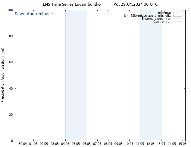 Precipitation accum. GEFS TS Po 29.04.2024 12 UTC