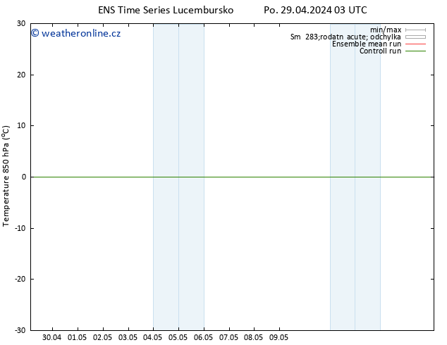 Temp. 850 hPa GEFS TS Út 30.04.2024 09 UTC