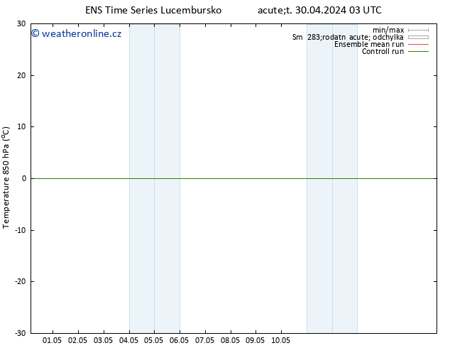 Temp. 850 hPa GEFS TS Ne 05.05.2024 21 UTC