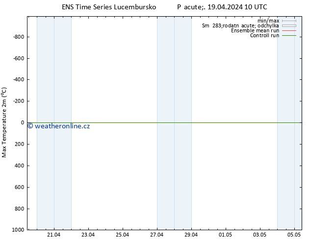 Nejvyšší teplota (2m) GEFS TS Pá 19.04.2024 16 UTC