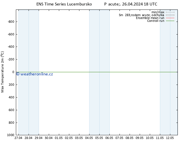 Nejvyšší teplota (2m) GEFS TS So 27.04.2024 06 UTC