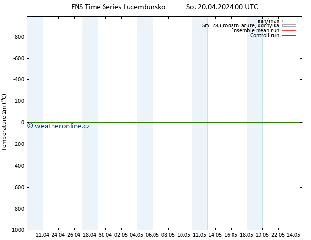 Temperature (2m) GEFS TS So 20.04.2024 00 UTC
