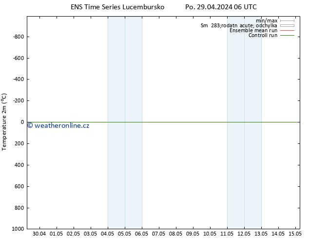 Temperature (2m) GEFS TS St 15.05.2024 06 UTC