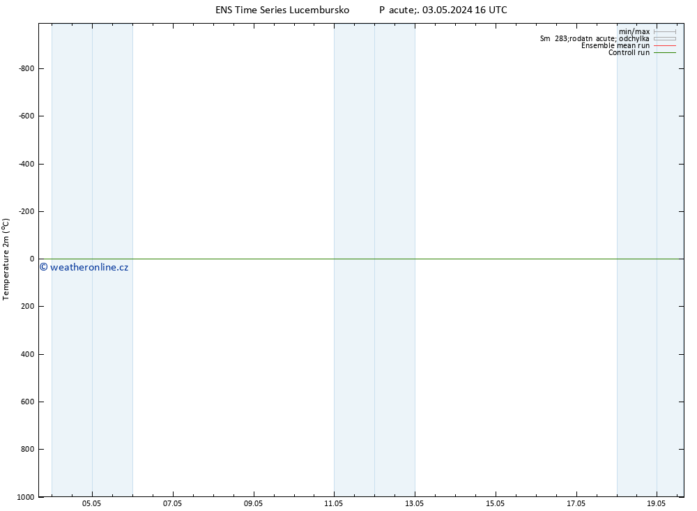Temperature (2m) GEFS TS Pá 03.05.2024 16 UTC