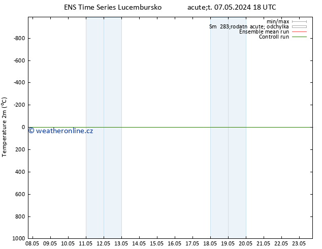 Temperature (2m) GEFS TS St 15.05.2024 18 UTC