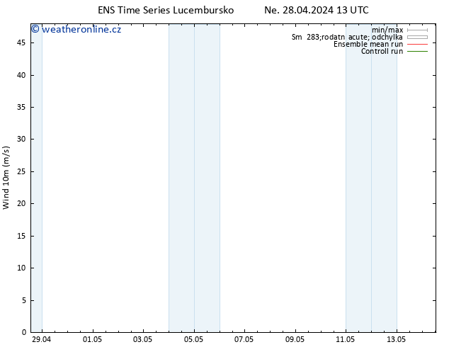Surface wind GEFS TS Út 30.04.2024 19 UTC