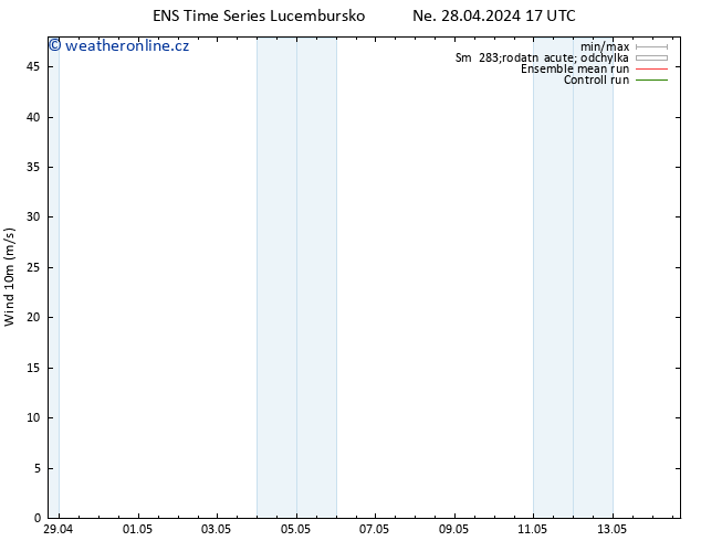 Surface wind GEFS TS Ne 28.04.2024 17 UTC