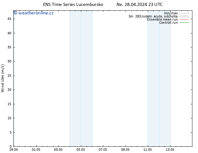 Surface wind GEFS TS Po 29.04.2024 05 UTC