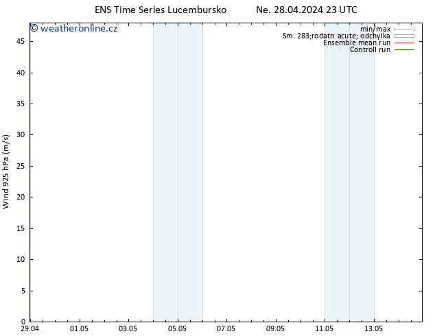 Wind 925 hPa GEFS TS Út 30.04.2024 17 UTC