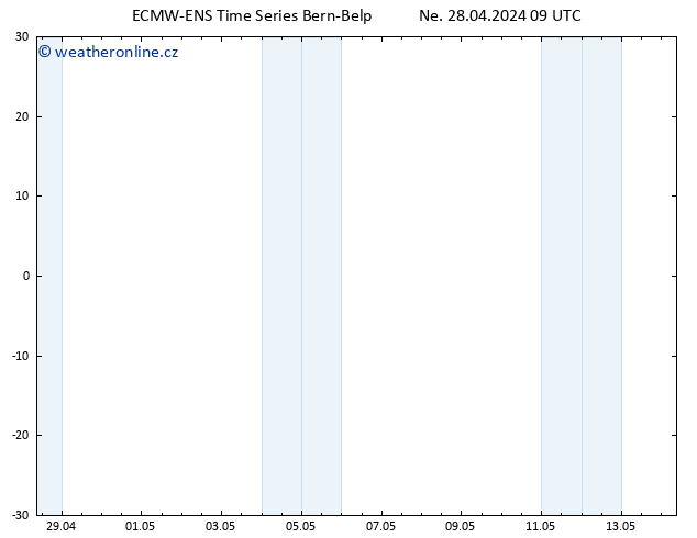 Wind 925 hPa ALL TS Po 29.04.2024 09 UTC