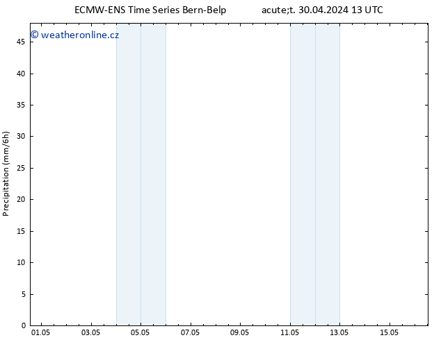 Srážky ALL TS Út 30.04.2024 19 UTC