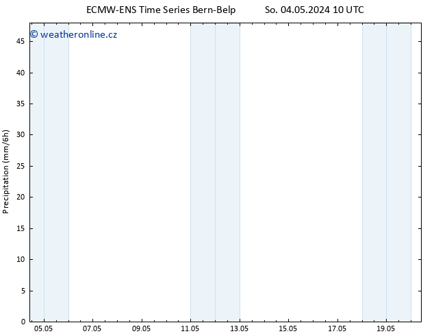 Srážky ALL TS Út 14.05.2024 10 UTC