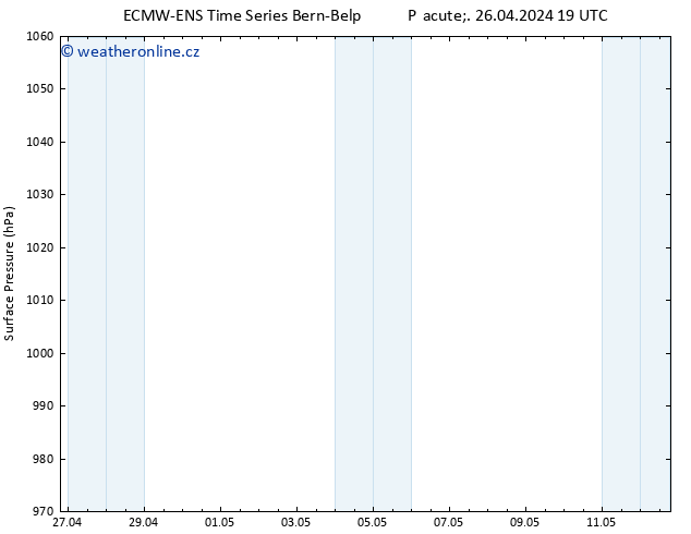 Atmosférický tlak ALL TS So 27.04.2024 01 UTC