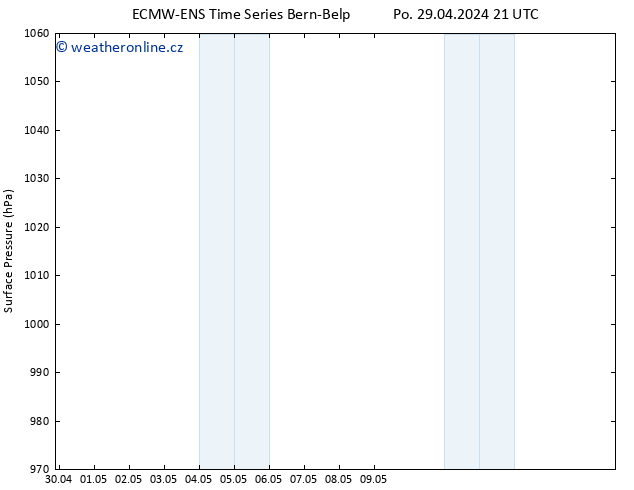 Atmosférický tlak ALL TS Út 30.04.2024 03 UTC