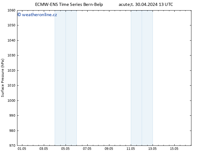 Atmosférický tlak ALL TS Čt 02.05.2024 07 UTC