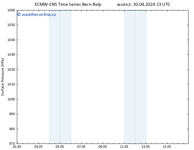 Atmosférický tlak ALL TS Čt 02.05.2024 11 UTC