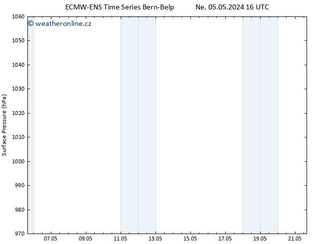 Atmosférický tlak ALL TS Po 06.05.2024 16 UTC