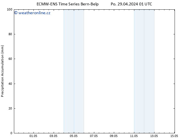 Precipitation accum. ALL TS St 15.05.2024 01 UTC