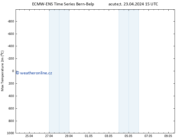 Nejvyšší teplota (2m) ALL TS St 24.04.2024 03 UTC