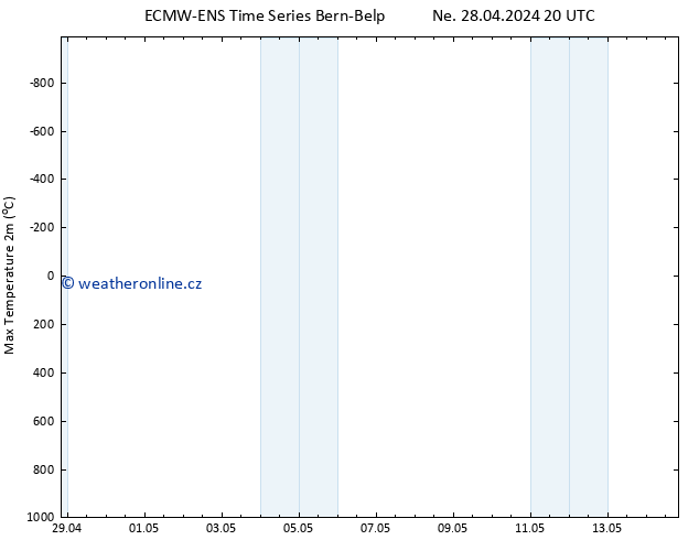 Nejvyšší teplota (2m) ALL TS Út 14.05.2024 20 UTC