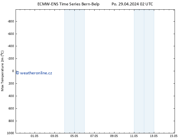 Nejvyšší teplota (2m) ALL TS St 15.05.2024 02 UTC