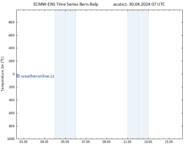 Temperature (2m) ALL TS Út 30.04.2024 13 UTC