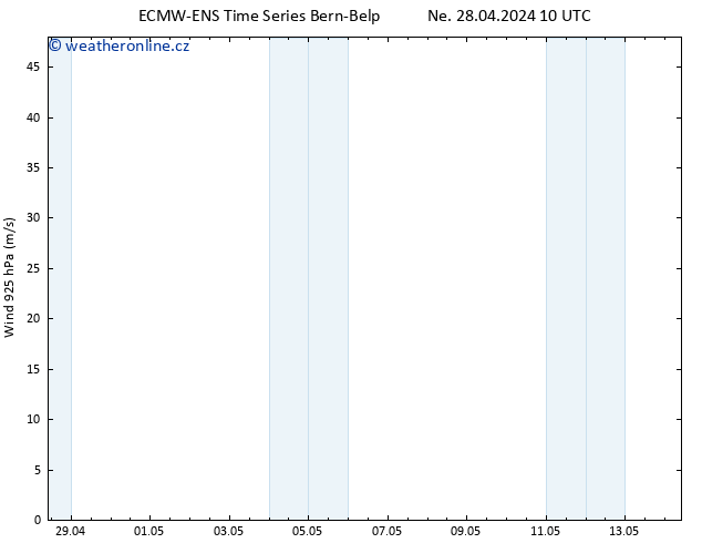 Wind 925 hPa ALL TS Ne 28.04.2024 10 UTC