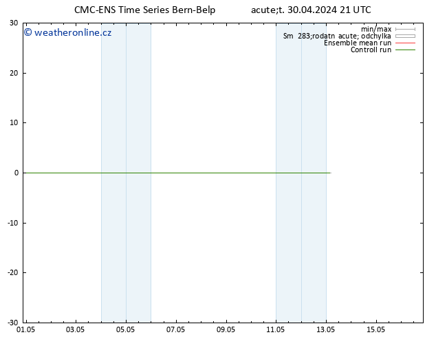 Height 500 hPa CMC TS St 01.05.2024 21 UTC