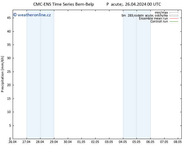 Srážky CMC TS Pá 26.04.2024 00 UTC