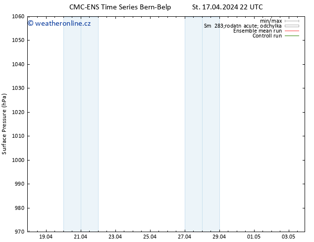 Atmosférický tlak CMC TS Pá 19.04.2024 16 UTC