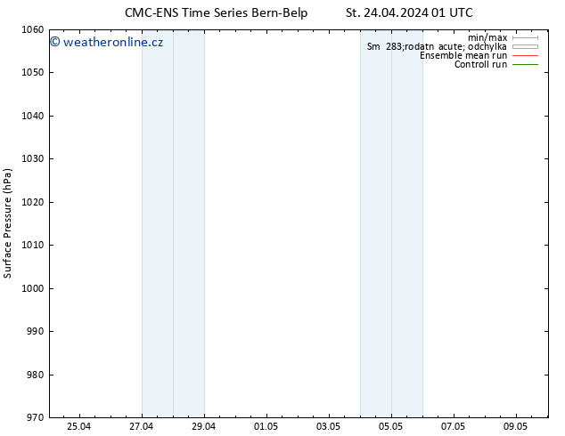 Atmosférický tlak CMC TS St 24.04.2024 07 UTC