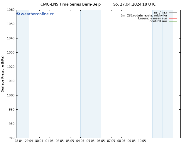 Atmosférický tlak CMC TS Po 29.04.2024 00 UTC