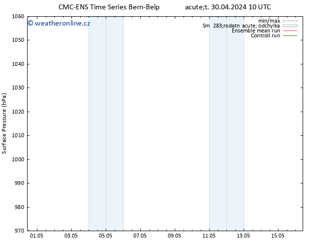 Atmosférický tlak CMC TS Ne 05.05.2024 04 UTC