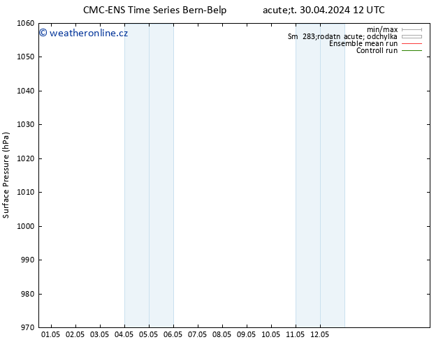 Atmosférický tlak CMC TS Út 30.04.2024 12 UTC