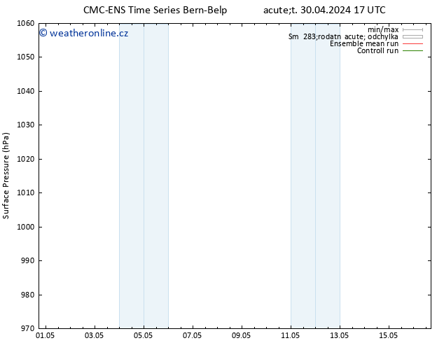 Atmosférický tlak CMC TS Čt 02.05.2024 11 UTC