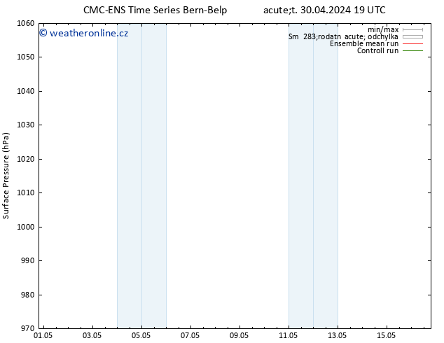 Atmosférický tlak CMC TS Čt 02.05.2024 13 UTC