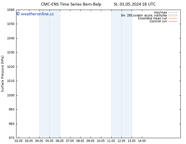 Atmosférický tlak CMC TS Ne 05.05.2024 18 UTC