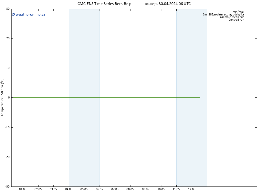 Temp. 850 hPa CMC TS Pá 10.05.2024 06 UTC