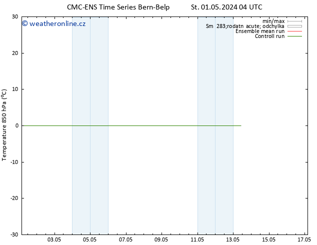 Temp. 850 hPa CMC TS Pá 03.05.2024 10 UTC