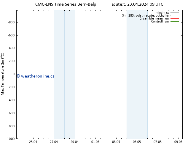 Nejvyšší teplota (2m) CMC TS Út 23.04.2024 21 UTC