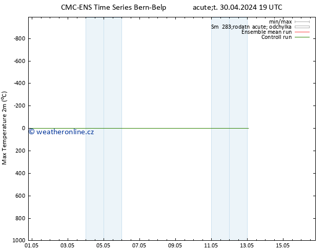 Nejvyšší teplota (2m) CMC TS Čt 02.05.2024 13 UTC