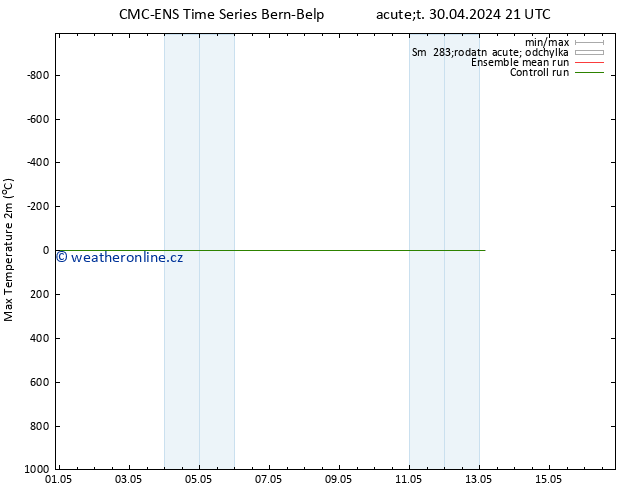 Nejvyšší teplota (2m) CMC TS Po 13.05.2024 03 UTC