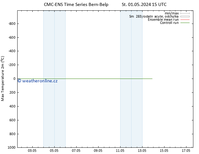 Nejvyšší teplota (2m) CMC TS Pá 03.05.2024 03 UTC